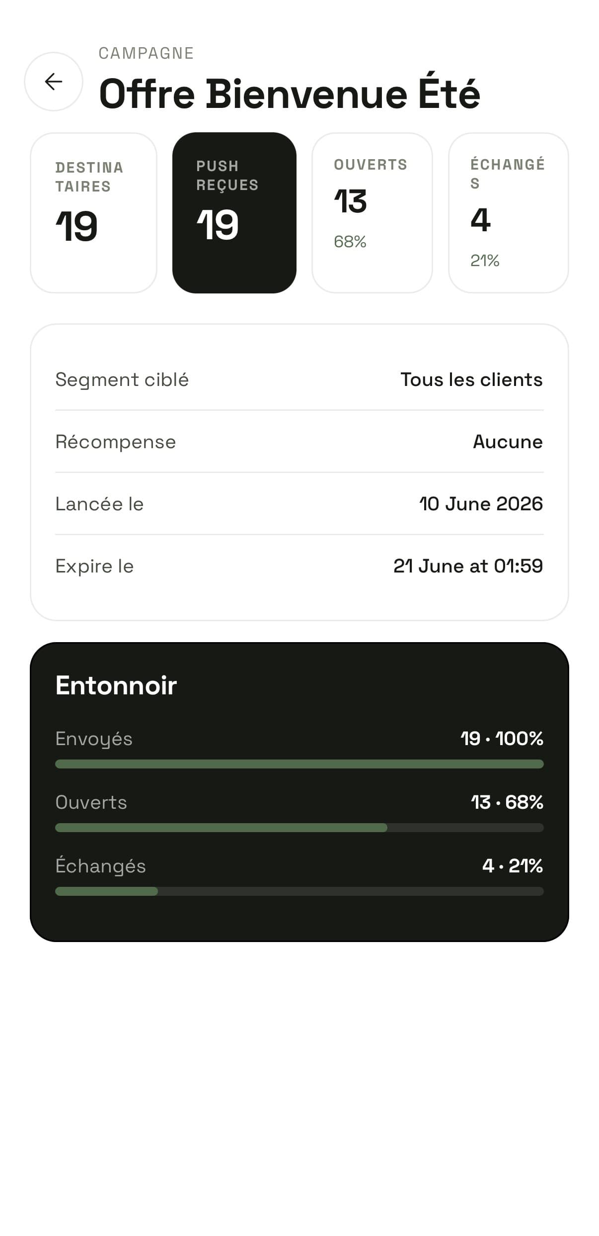 Liste des annonces avec taux d'ouverture