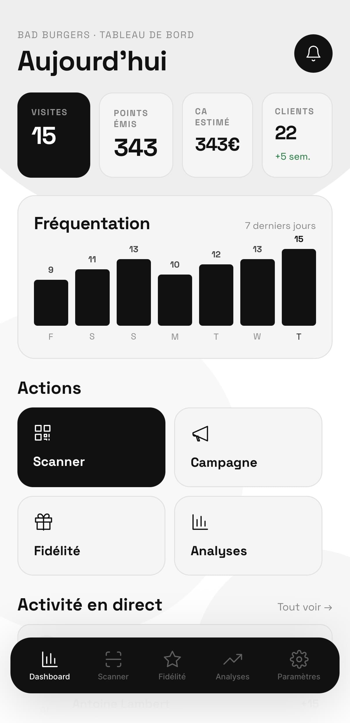 Tableau de bord annoté