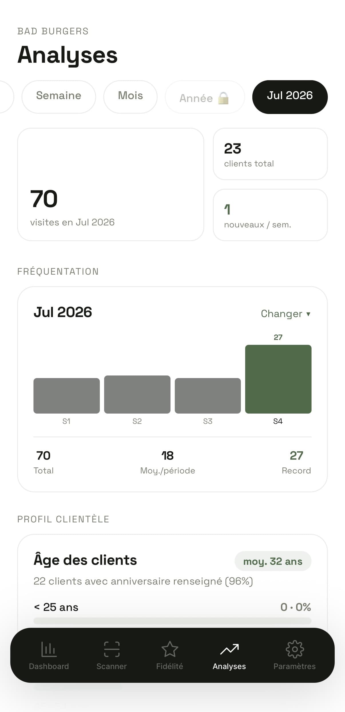 Tableau de bord annoté